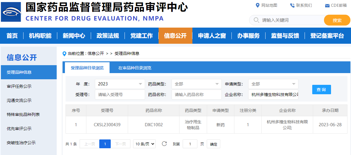 多禧生物DXC1002項目IND申報獲CDE正式受理